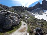 Landro - Rifugio Locatelli